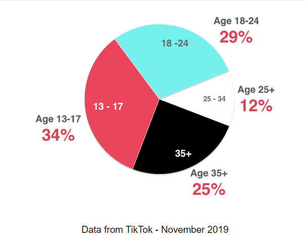 como comprar tiktok ?