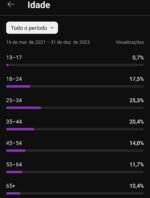 Canal no YouTube  11700 Inscritos - Imagem 4