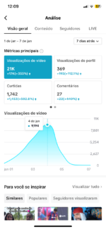 TIKTOK Monetizado 197K seguidores - Imagem 2