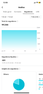 TIKTOK Monetizado 197K seguidores - Imagem 3