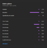 Canal 4700 Inscritos/36,5 mil horas assistidas e 4 MM Views - Imagem 3