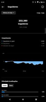 Conta Dark de terror, engajamento alto (200k seguidores) - Imagem 4