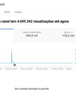 CANAL NICHO ABERTO ANTIGO (2017) | 28K DE INSCRITOS | + 4.7 MILHÕES DE VIEWS |