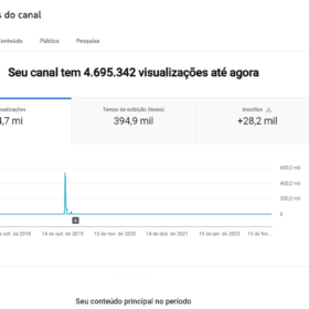 CANAL NICHO ABERTO ANTIGO (2017) | 28K DE INSCRITOS | + 4.7 MILHÕES DE VIEWS |