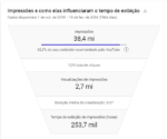 CANAL NICHO ABERTO ANTIGO (2017) | 28K DE INSCRITOS | + 4.7 MILHÕES DE VIEWS | - Imagem 4