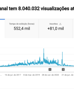 Canal de Tutoriais de Música [81k de inscritos e MONETIZADO]