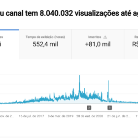 Canal de Tutoriais de Música [81k de inscritos e MONETIZADO]