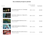 Canal de Tutoriais de Música [81k de inscritos e MONETIZADO] - Imagem 8