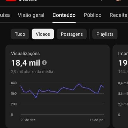 Canal Dark YouTube 5.110K, NÃO MONETIZADO