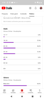 Canal do YouTube de free Fire red block - 2,4 mil inscritos - Imagem 2