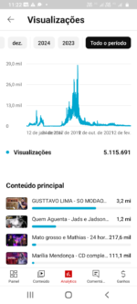 Canal com mais de 20k de inscritos