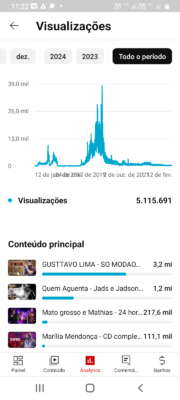 Canal com mais de 20k de inscritos