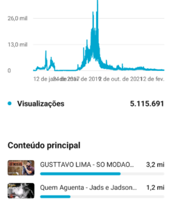 Canal com mais de 20k de inscritos