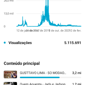 Canal com mais de 20k de inscritos