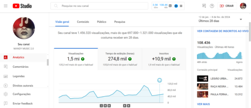 Canal de Música ALTO RANKEAMENTO - 139 MIL INSCRITOS - 108 MIL VIEWS EM 1 DIA - OPORTUNIDADE