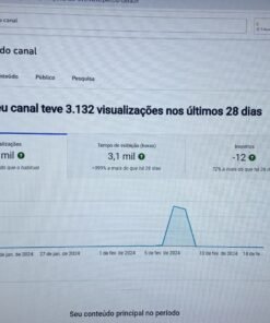 Canal de 7k e 200 inscritos, Não monetizado, Tem apenas 1 strike