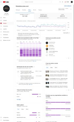 Canal MONETIZADO FD Projetos 3D 493 mil inscritos ‧ 303 vídeos - Imagem 3