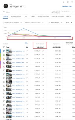 Canal MONETIZADO FD Projetos 3D 493 mil inscritos ‧ 303 vídeos - Imagem 5