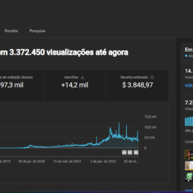 Canal monetizado 20k de inscritos - 1000 reais todo mês