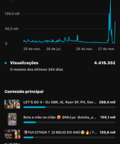 Canal Aline Mc -525 mil assinantes