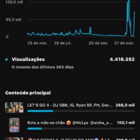 Canal Aline Mc -525 mil assinantes