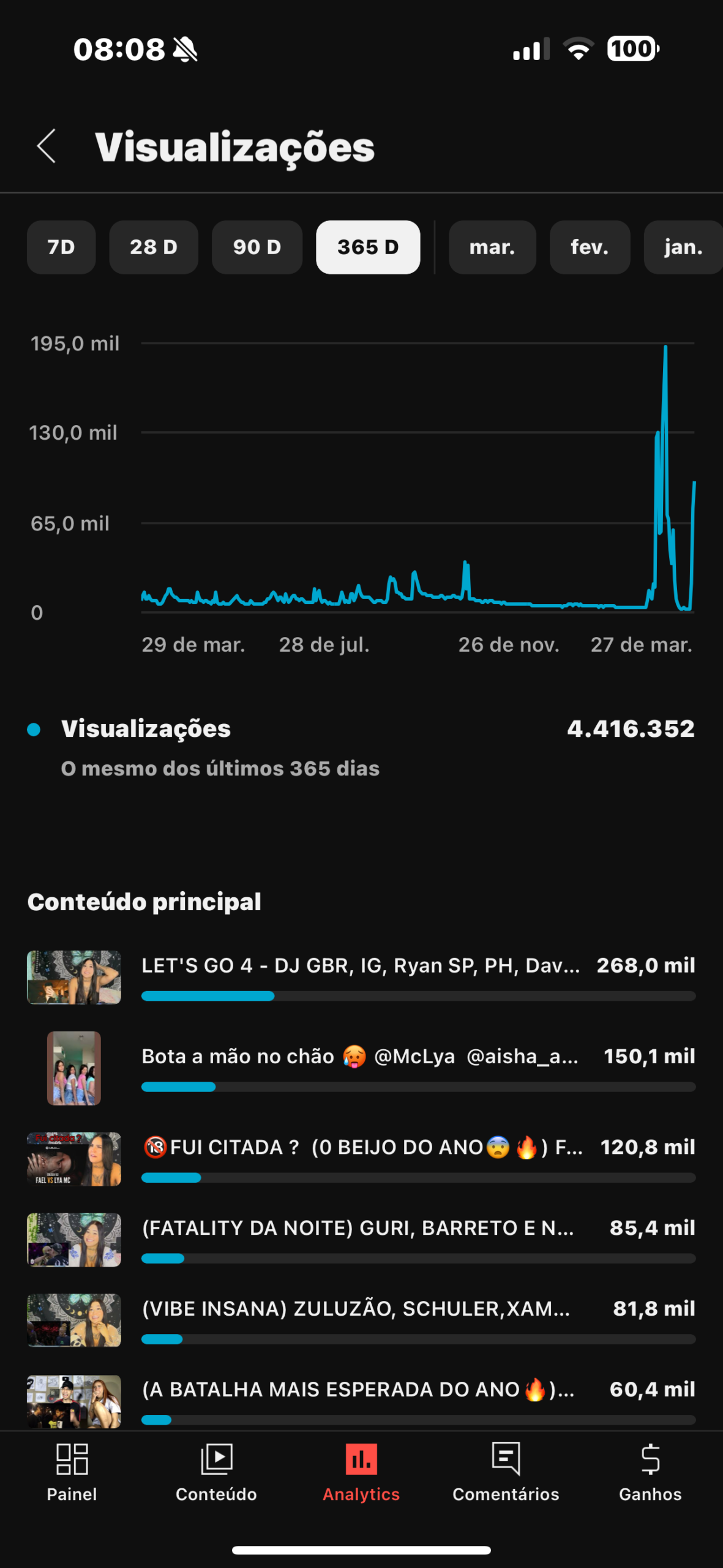 IMG_3812 Canal Aline Mc -525 mil assinantes - Imagem 1