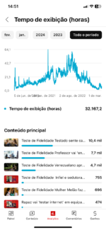 Canal 3.300 inscritos + de 1 milhão de visualizações totalmente orgânico - Imagem 2