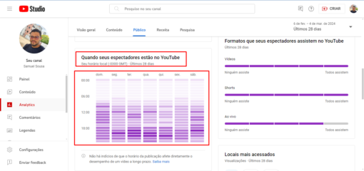 Canal Dark de Opções Binárias MOETIZADO 2.578K DE INSC RITOS - Imagem 3
