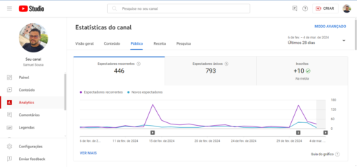 Canal Dark de Opções Binárias MOETIZADO 2.578K DE INSC RITOS - Imagem 4