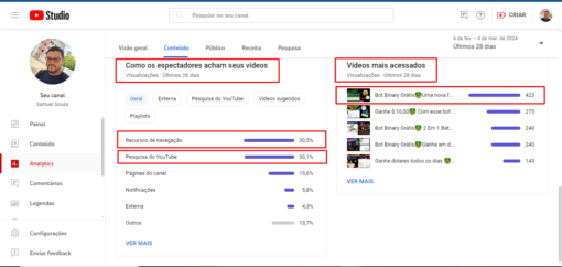 Canal Dark de Opções Binárias MOETIZADO 2.578K DE INSC RITOS - Imagem 6