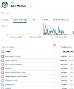 CANAL MUSICA 58K Inscritos Engajado - 16.422.606 visualizações