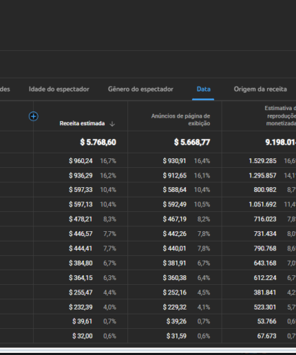 VALORES DETALHADOS MÊS A MÊS