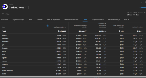 VALORES DETALHADOS MÊS A MÊS