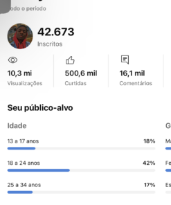 Vendo canal youtube com 42 mil escritos