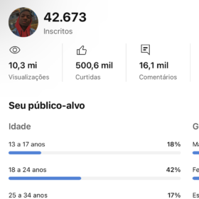 Vendo canal youtube com 42 mil escritos