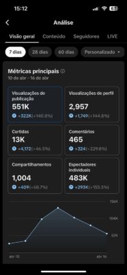 CONTA TIKTOK MONETIZADA 57,6K - Imagem 2