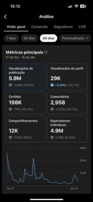 CONTA TIKTOK MONETIZADA 57,6K - Imagem 3