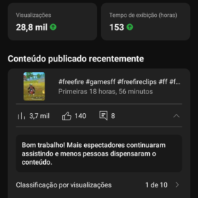 Canal youtube 1,45k- free fire