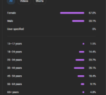 ????CANAL YOUTUBE 3K INSCRITOS - PERFEITO PARA LIVES, VENDAS, PARCERIAS - Imagem 5