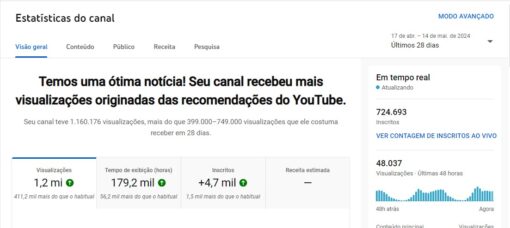 CANAL DE MÚSICA 733K INSCRITOS - 35 MILHÕES DE VIEWS - Imagem 2