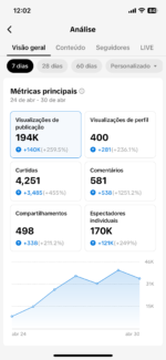 Tiktok não monetizado com 10,1k de seguidores 90% Br - Imagem 4
