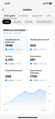 Tiktok não monetizado com 10,1k de seguidores 90% Br - Imagem 4