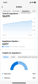 Tiktok não monetizado com 10,1k de seguidores 90% Br - Imagem 2