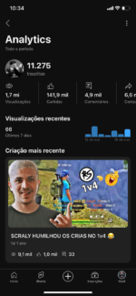 canal youtube com 11 mil inscritos e mais de 1 milhão de visualizações - Imagem 2