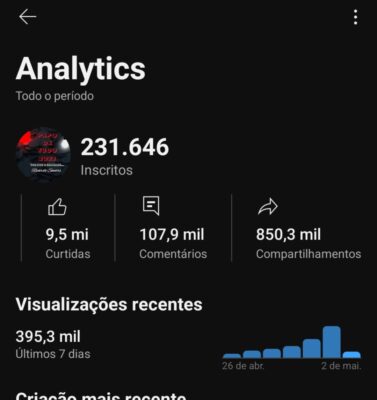 CANAL YOUTUBE 237K-papo de tudo ,aborda todo tipo de conteúdo. - Imagem 2