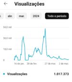 CANAL NO YOUTUBE 1M de visualização, +2k de inscritos, não monetizado - Imagem 2
