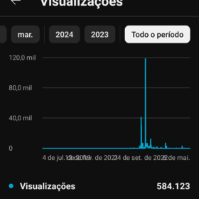 Canal de entretenimento 1300 Inscritos você pode ganhar dinheiro com o marketing digital e também quando monetizar o adsense