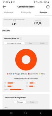 Kwai Dark de Doramas no Kwai 120,2K Seguidores | 5,8M Visualizações - Imagem 5