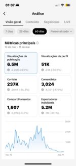 TIKTOK 101K OTIMA OPORTUNIDADE! - Imagem 2