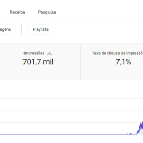 Canal Arquetipos 4300 inscritos Monetizado